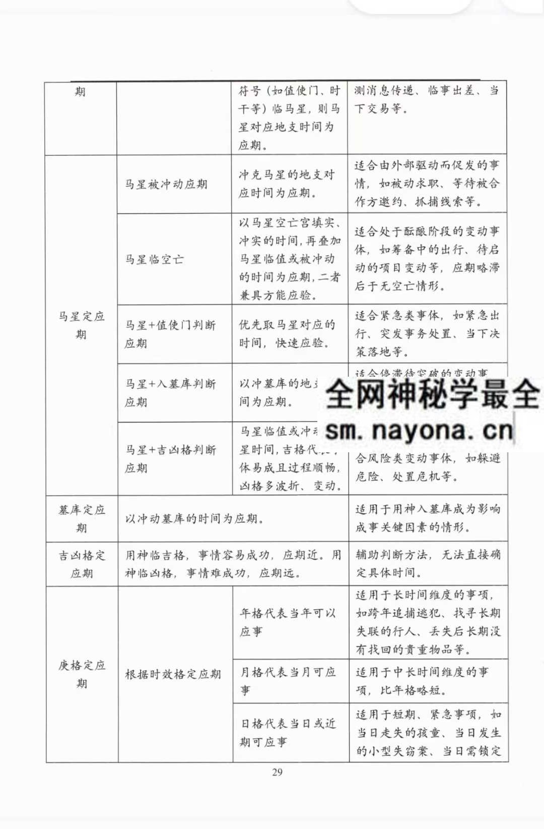安诚奇门合集