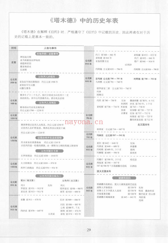 图解犹太人智慧书pdf