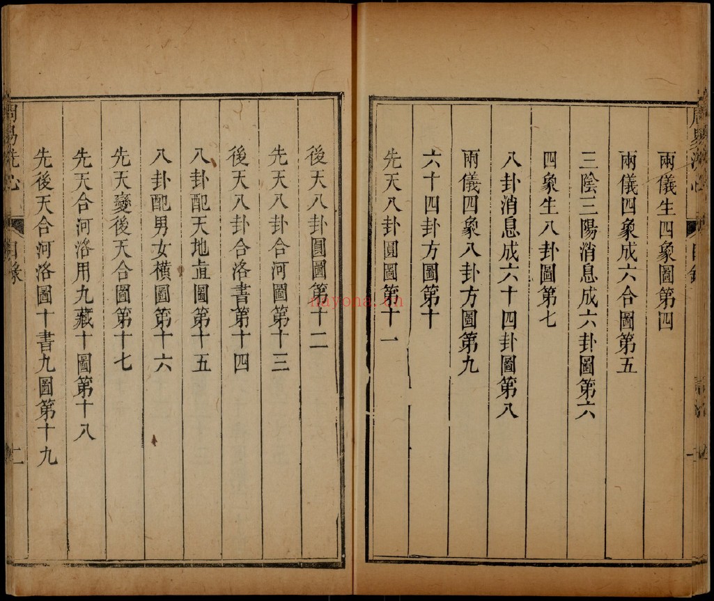 周易洗心pdf 十卷  任启运传 清雍正1730年（带连山易64卦图 归藏易64卦图）