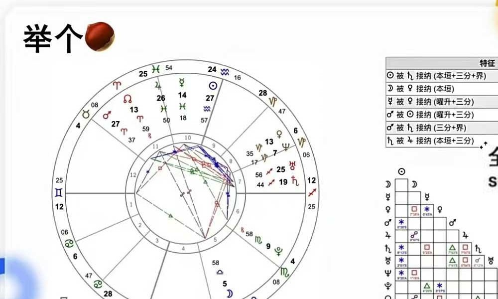 Anna安娜2023年占星训练营18集视频