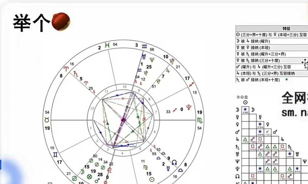 Anna安娜2023年占星训练营18集视频