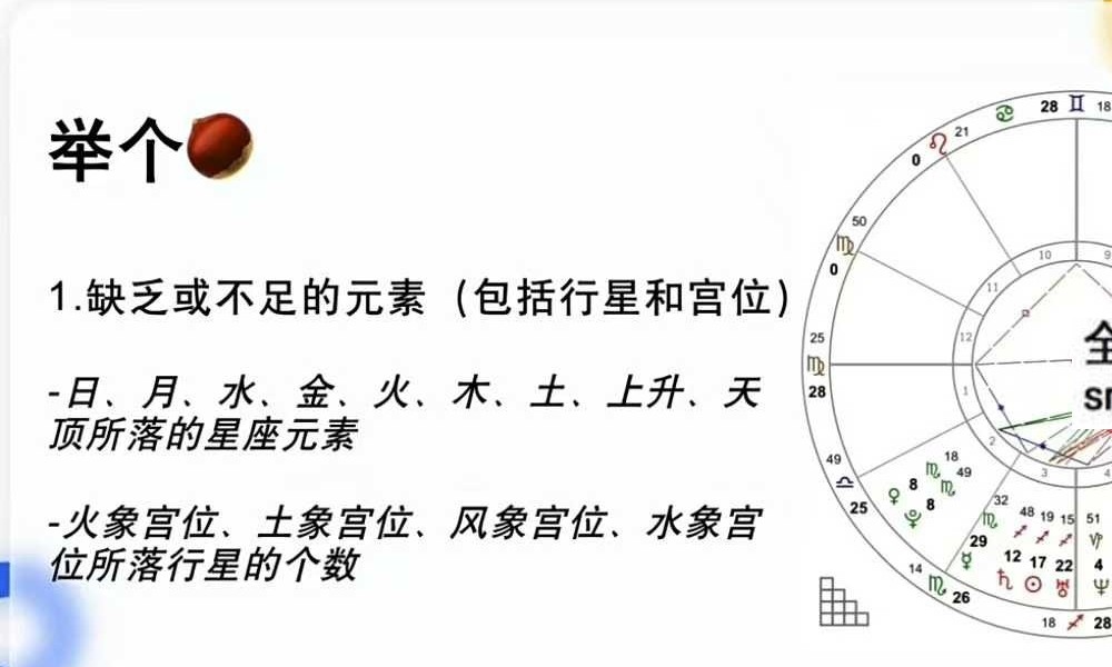 Anna安娜2023年占星训练营18集视频