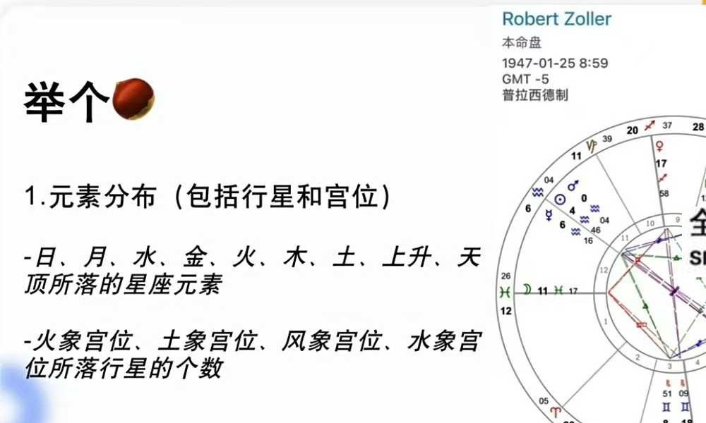 Anna安娜2023年占星训练营18集视频