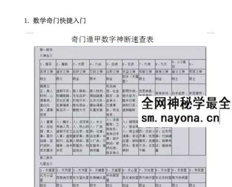 刘氏数字奇门遁甲手机号预测5集+文档