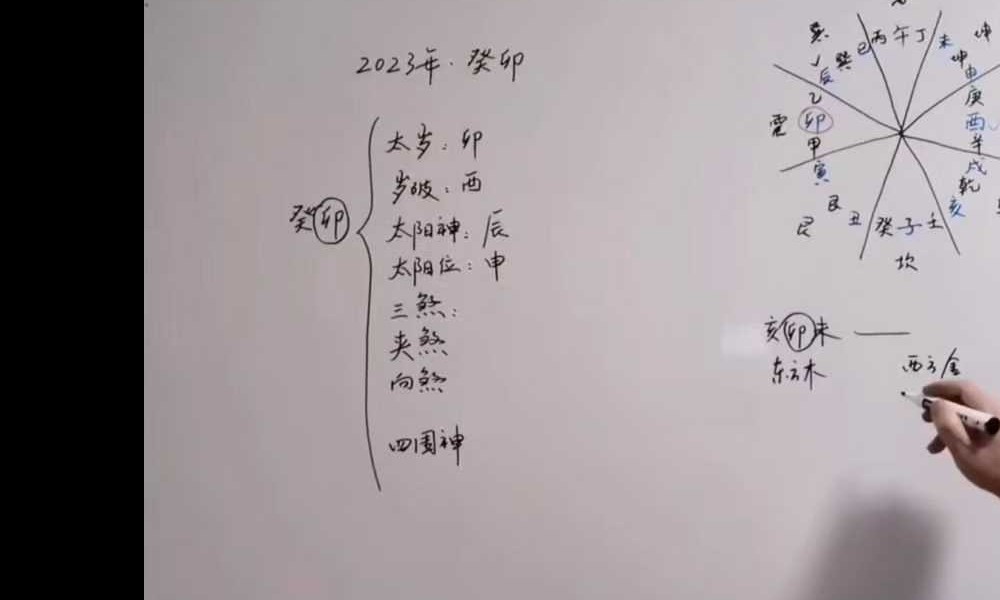 高先生《家居阳宅环境堪舆教学》100集