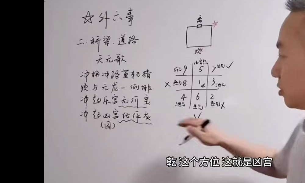 高先生《家居阳宅环境堪舆教学》100集