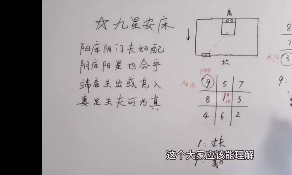 高先生《家居阳宅环境堪舆教学》100集