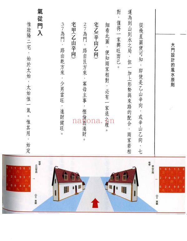 陈雪涛堪舆道360页PDF 风水教程