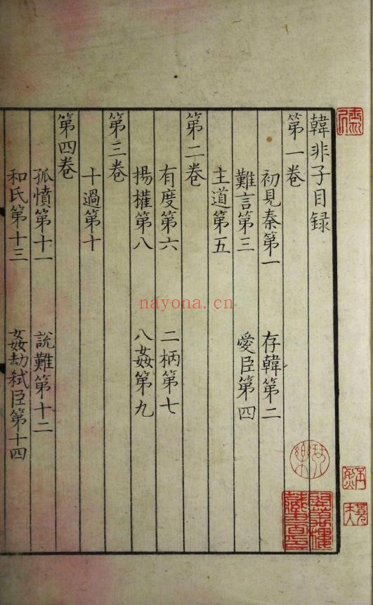 韩非子.二十卷