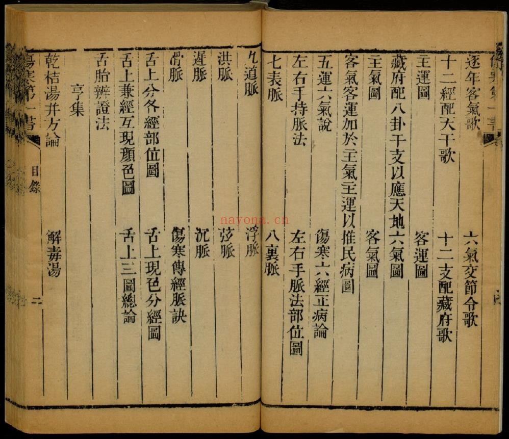 伤寒第一书.四卷. 附余二卷.清乾隆45年1780年pdf