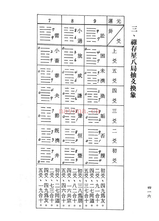 吴明修《周天易盘罗经用法正解》488页 堪舆阳宅 第7张