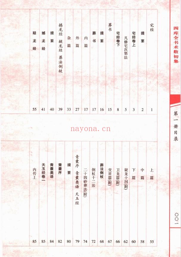 宅经 葬书 撼龙经等pdf