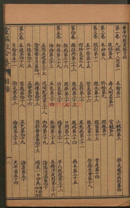 灵枢经合纂 十卷pdf
