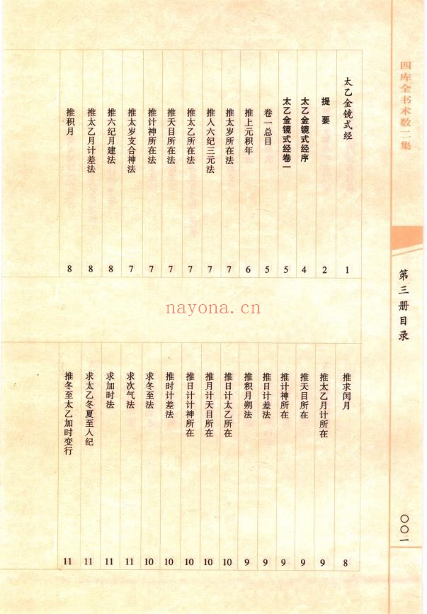 太乙金镜式经 御定星历考原 禽星易见pdf
