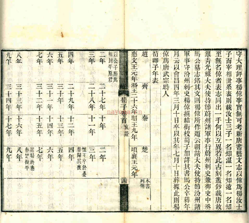 荀子集解.二十卷.首一卷