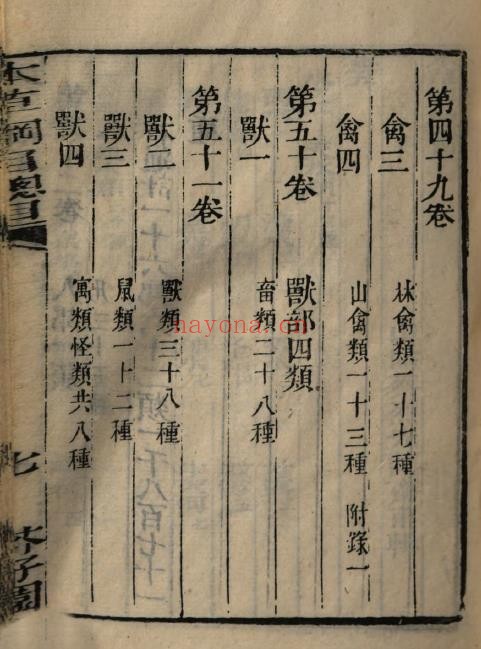 芥子园重订本草纲目pdf