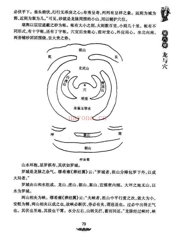 王玉德堪舆术研究257页PDF 风水教程