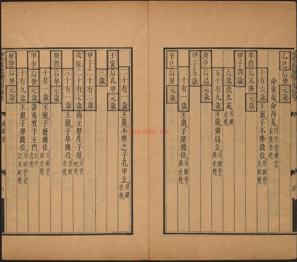 御批资治通鉴纲目.清康熙47年武英殿刊本