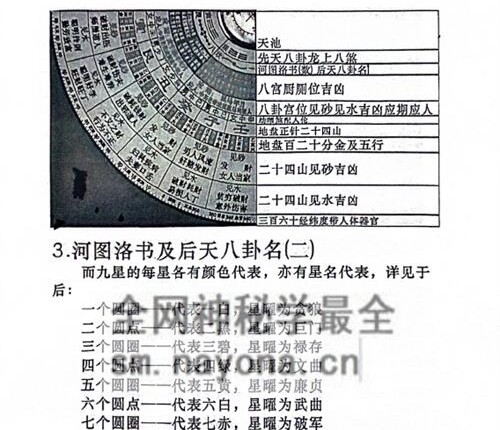 G1676杨公地理操作盘PDF电子书228页