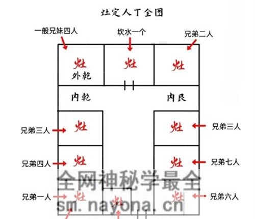 G1674李云奇一宅断定宫位秘传生男生女PDF电子书171页