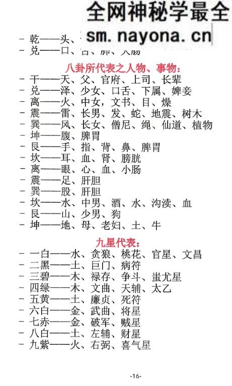 八宅术-阳宅催贵秘诀 212页电子书