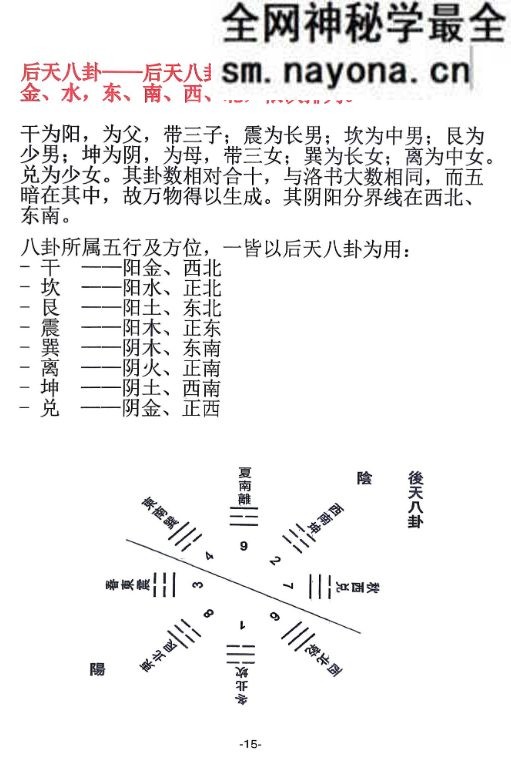 八宅术-阳宅催贵秘诀 212页电子书