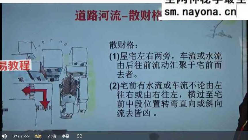 文老师《阳宅风水（内局篇）》42集视频
