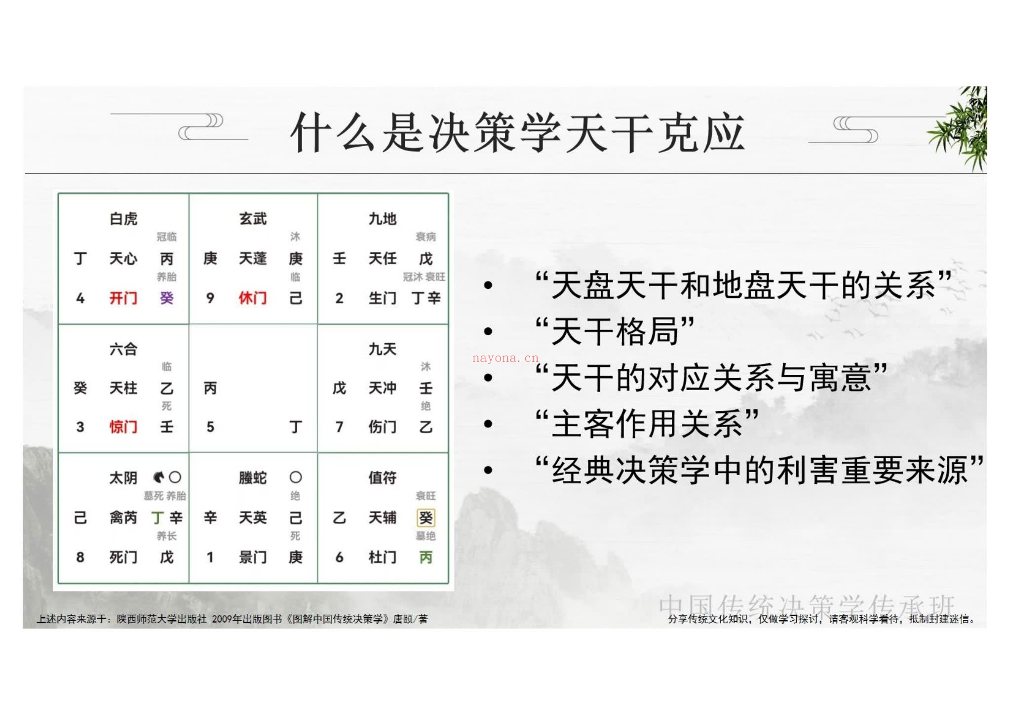 舒涵《传承人研修班》（视频60集+PDF课件）