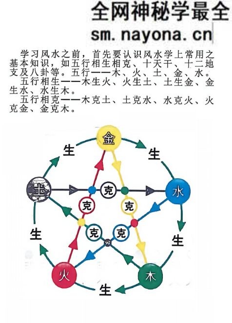 八宅术-阳宅催贵秘诀 212页电子书