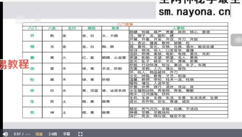 玉江龙阴盘奇门遁甲穿六壬视频课程17集