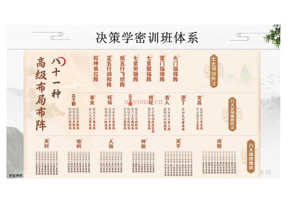 舒涵《传承人研修班》（视频60集+PDF课件）