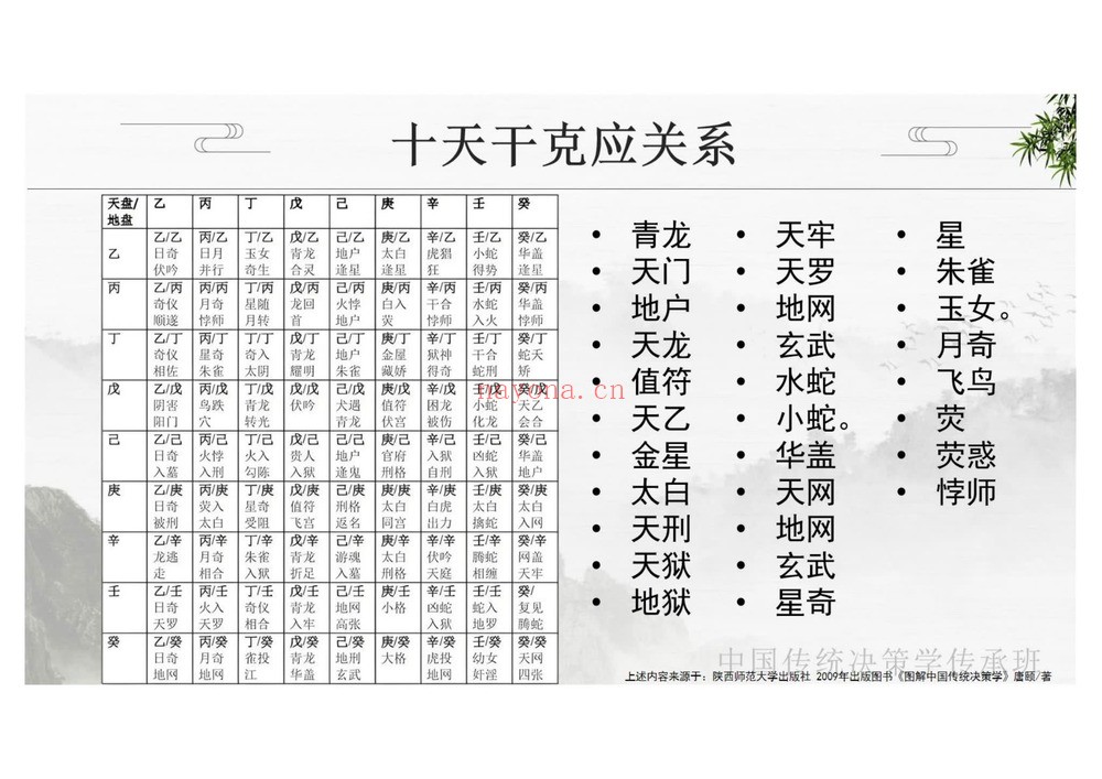 舒涵《传承人研修班》（视频60集+PDF课件）