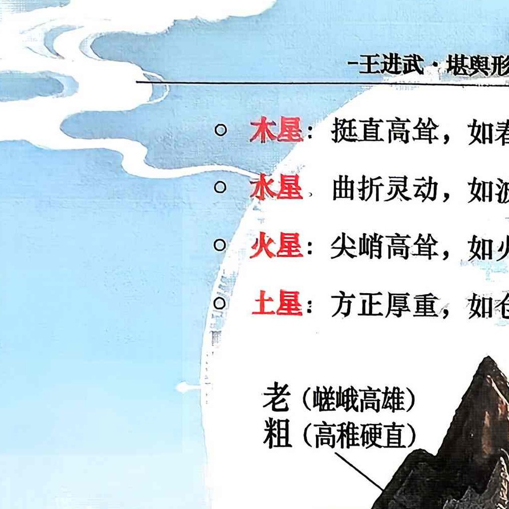 王进武-堪舆形法理气通天宝典【原版】.pdf 215页