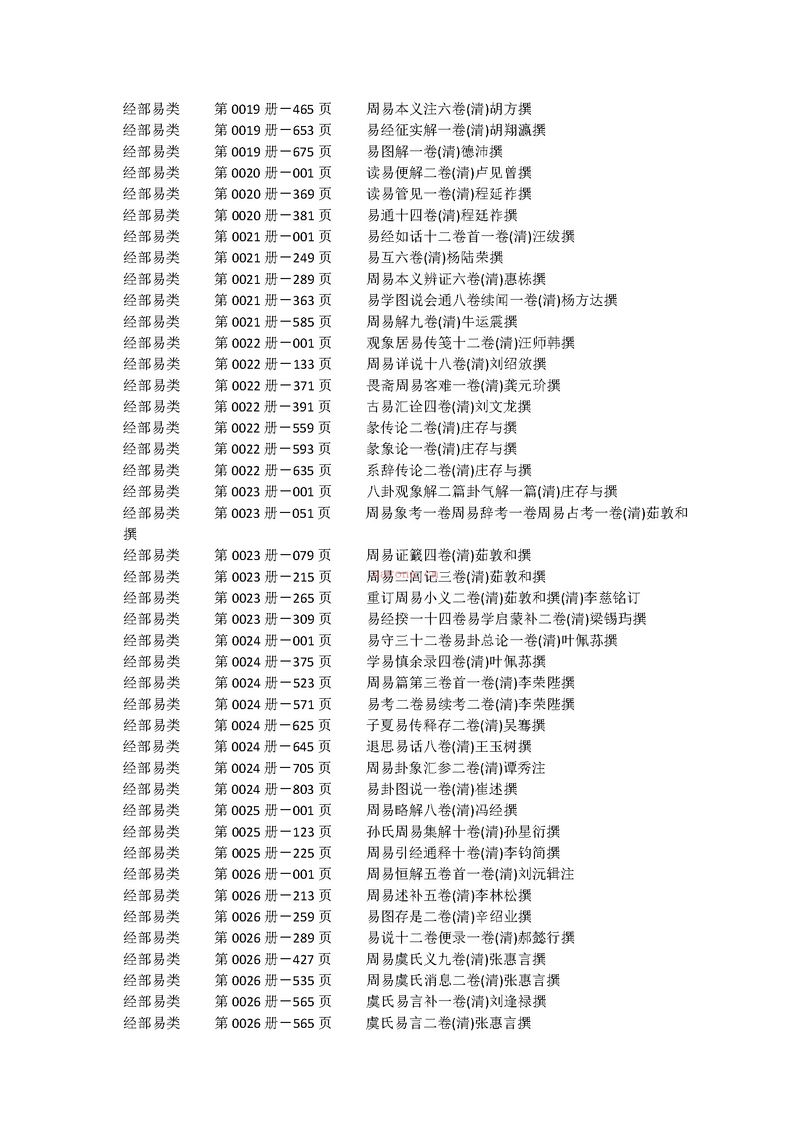 续修四库全书影印版1800册PDF(99.62G)