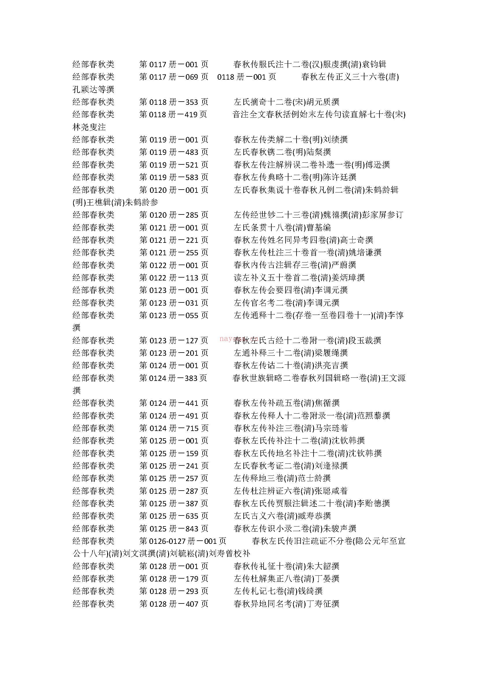 续修四库全书影印版1800册PDF(99.62G)