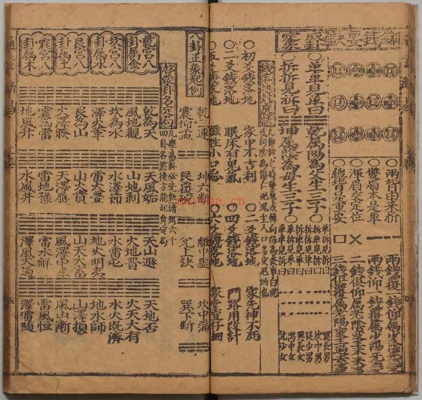 鼎锲卜筮启蒙便読通玄断易大全3册.明万历时期pdf