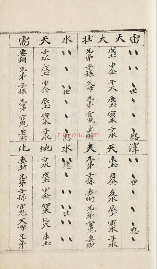 增删卜易 康熙29年(1690)彩色原版pdf