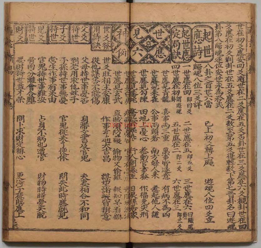 鼎锲卜筮启蒙便読通玄断易大全3册.明万历时期pdf