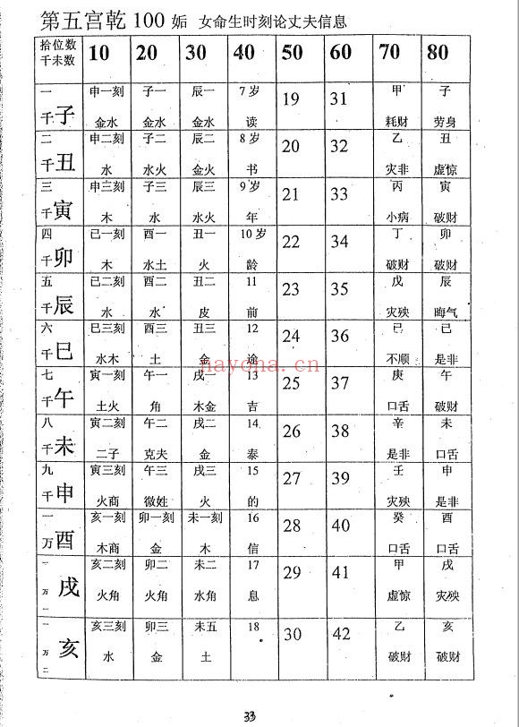 北极神数pdf
