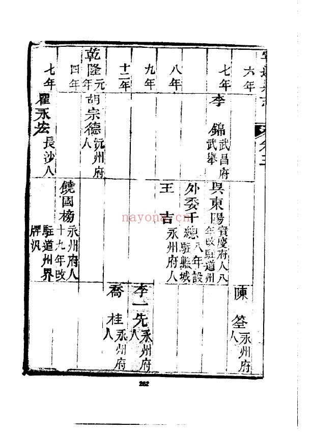 宁远县志PDF