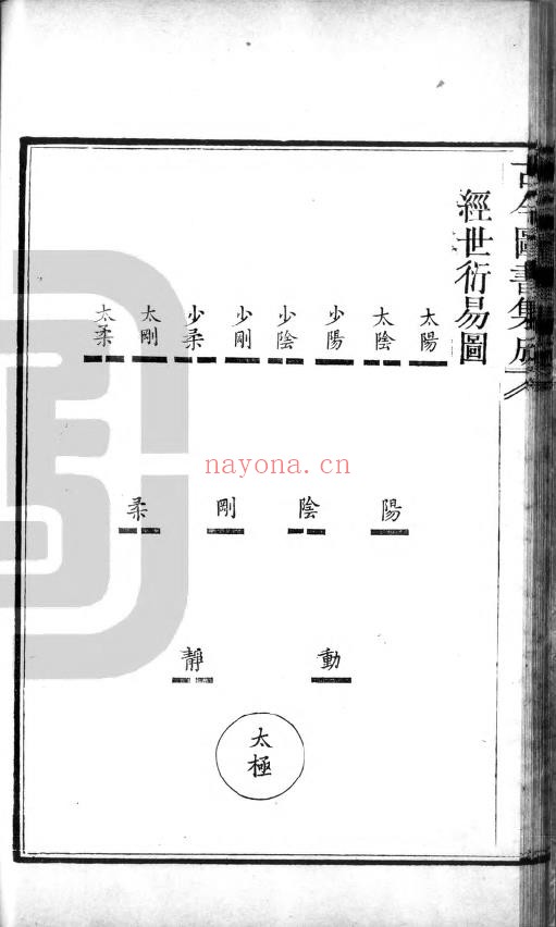 皇极经世心易发微.7卷.明-杨向春pdf