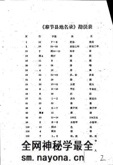 《四川省奉节县地名录》.pdf电子版_重庆市志预览图3 《四川省奉节县地名录》.pdf电子版_重庆市志预览图3