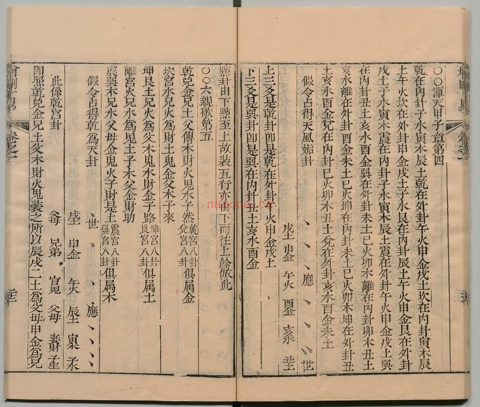 增删卜易6册pdf