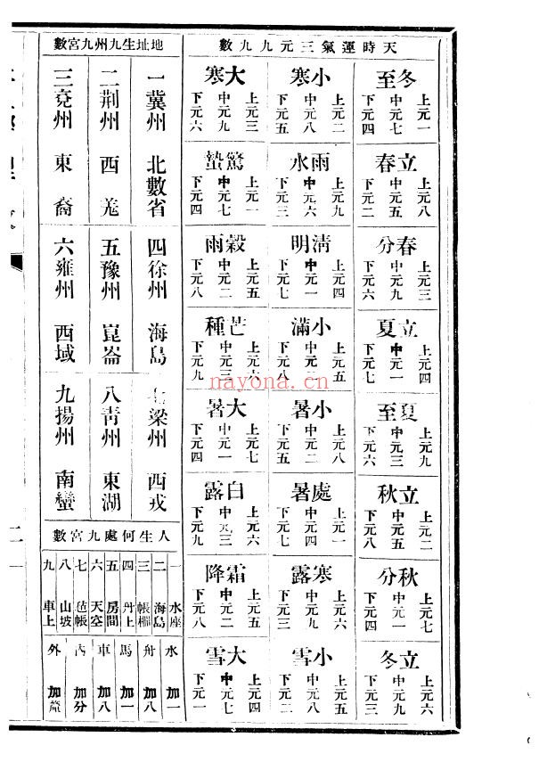 皇极理数pdf