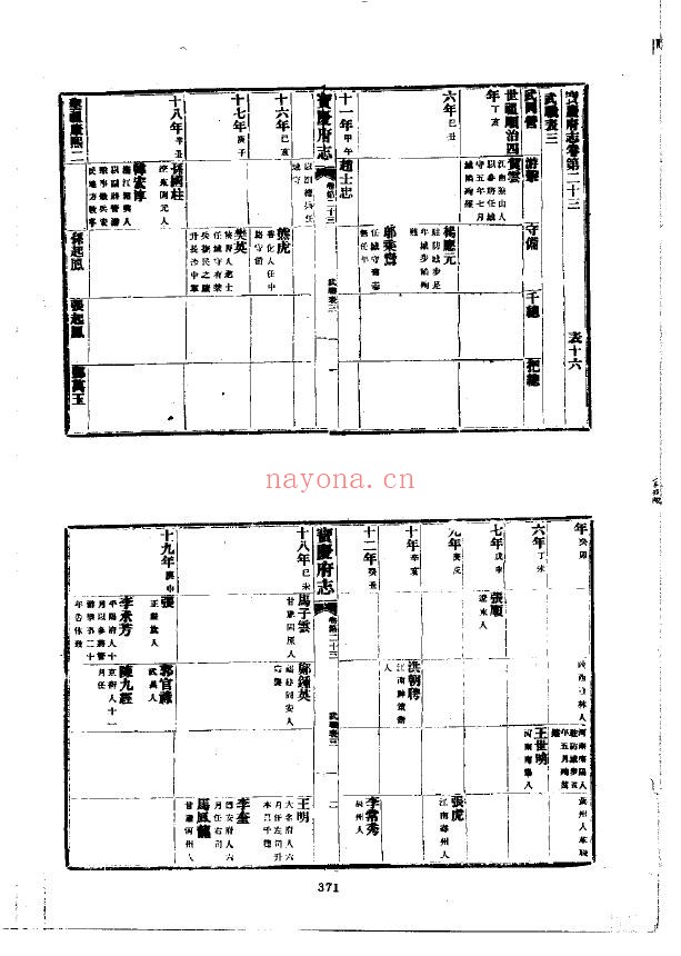 宝庆府志pdf