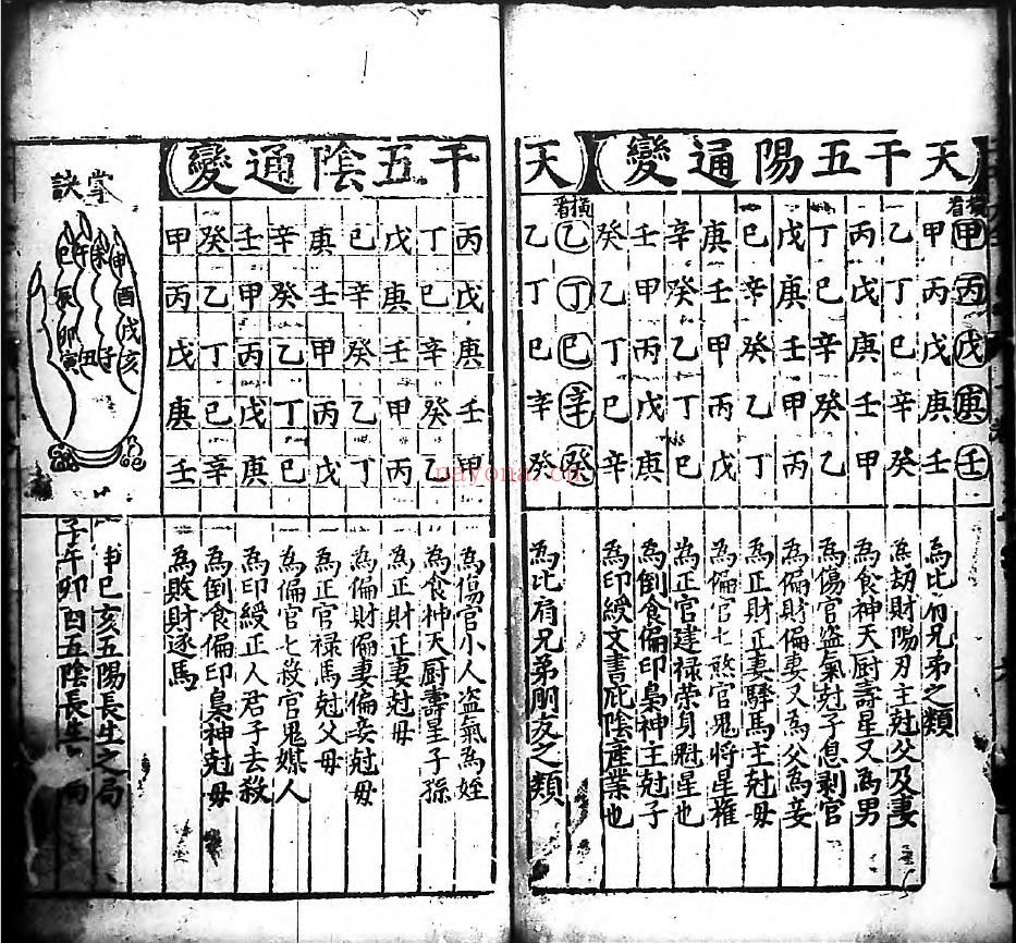 刻京台增补渊海子平大全.六卷.元.李钦.增补.明万历时期刊本