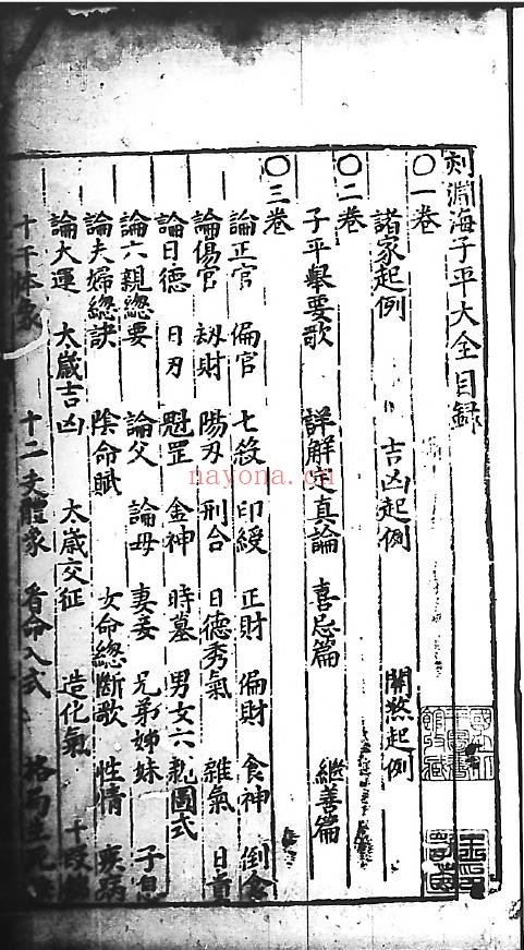 刻京台增补渊海子平大全.六卷.元.李钦.增补.明万历时期刊本