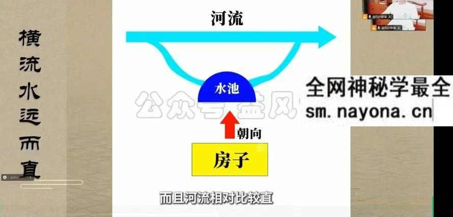 许联斌水法实操（门楼祠堂放水、阴阳裁剪）2集