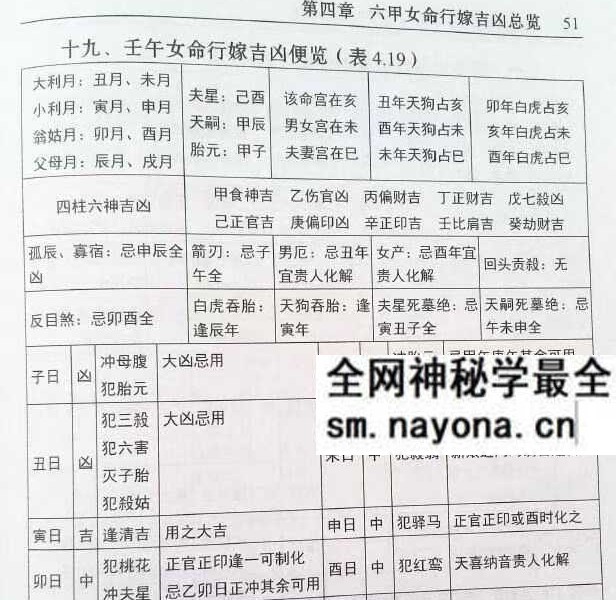 赖九鼎《嫁娶择日学》160页