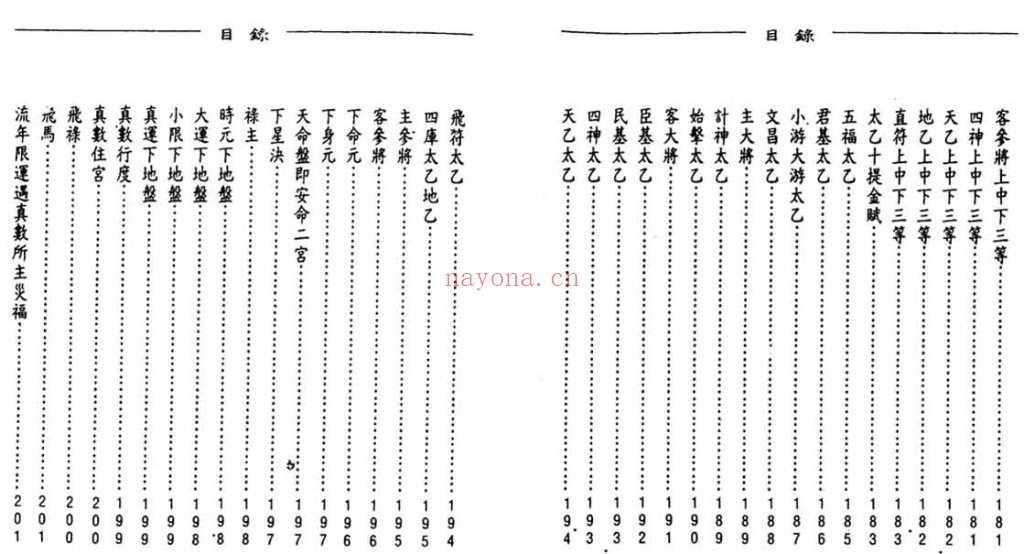 太乙神数之命法元集PDF